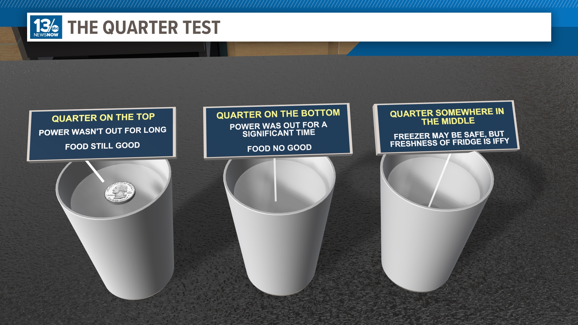 Sometimes, storms bring power outages. If you have places to be and want to know if your home was impacted, try the quarter test.