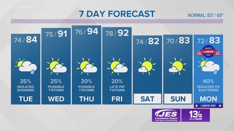 Norfolk Weather | Norfolk, Virginia | 13NEWSNOW.com | 13newsnow.com