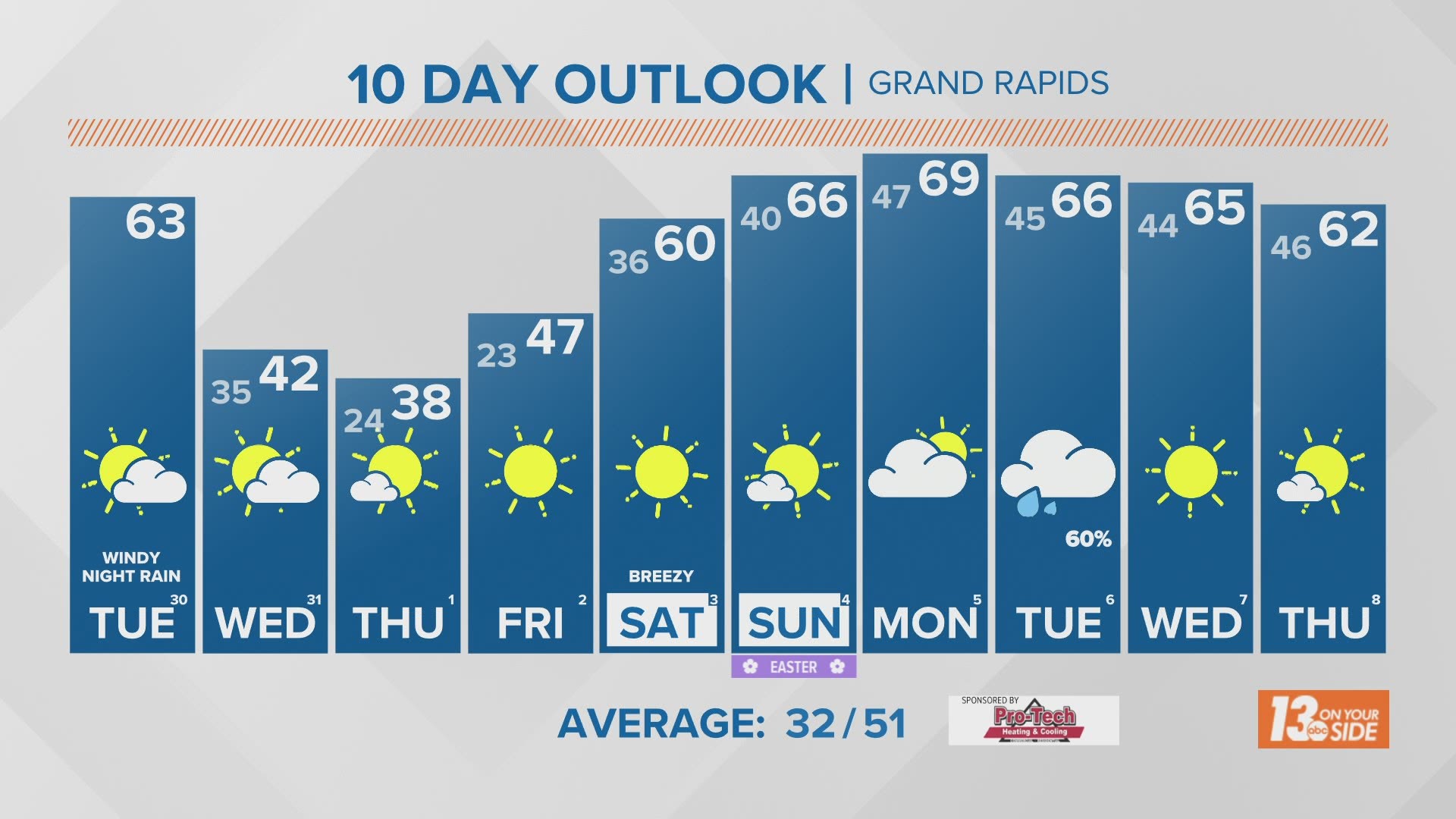 Weather Forecast Grand Rapids Mi 13newsnow Com